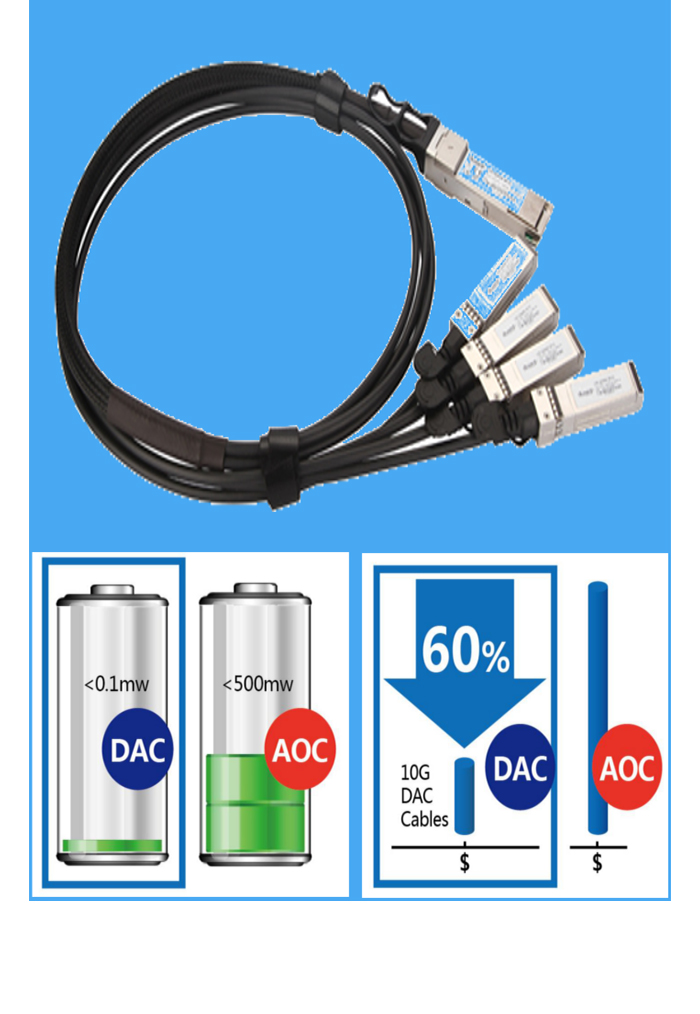 Direct Attach Cables
