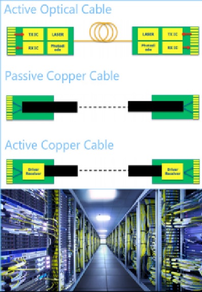 About high-speed cables
