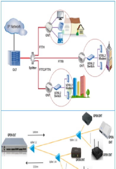 Optical fiber access solution